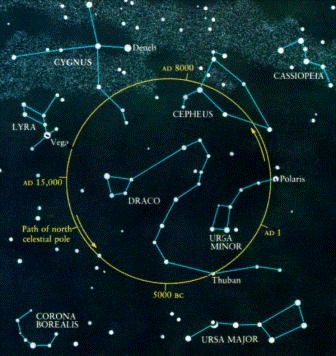 MTF Polaris